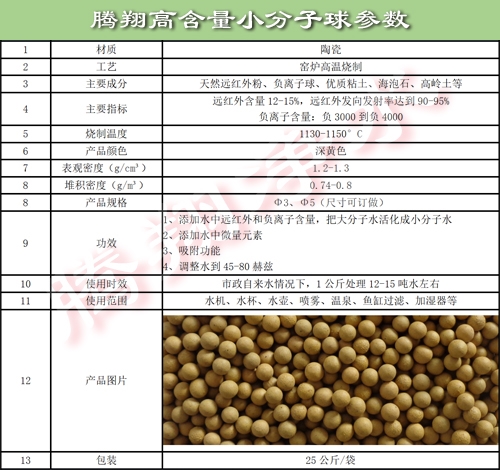 高能小分子球參數(shù)-500.jpg